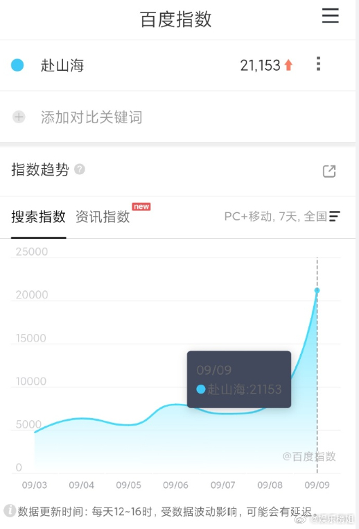 赴山海定档日百指赴山海 山已见，海已望，江湖在召唤！定档日百指破2W，们赴约人好