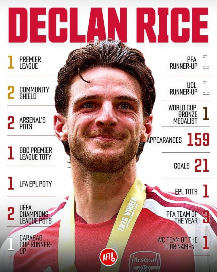 🏆 B费当选PFA最佳，阿森纳球迷怒喷抢劫|||⚽ 英超球员票选的2025-2