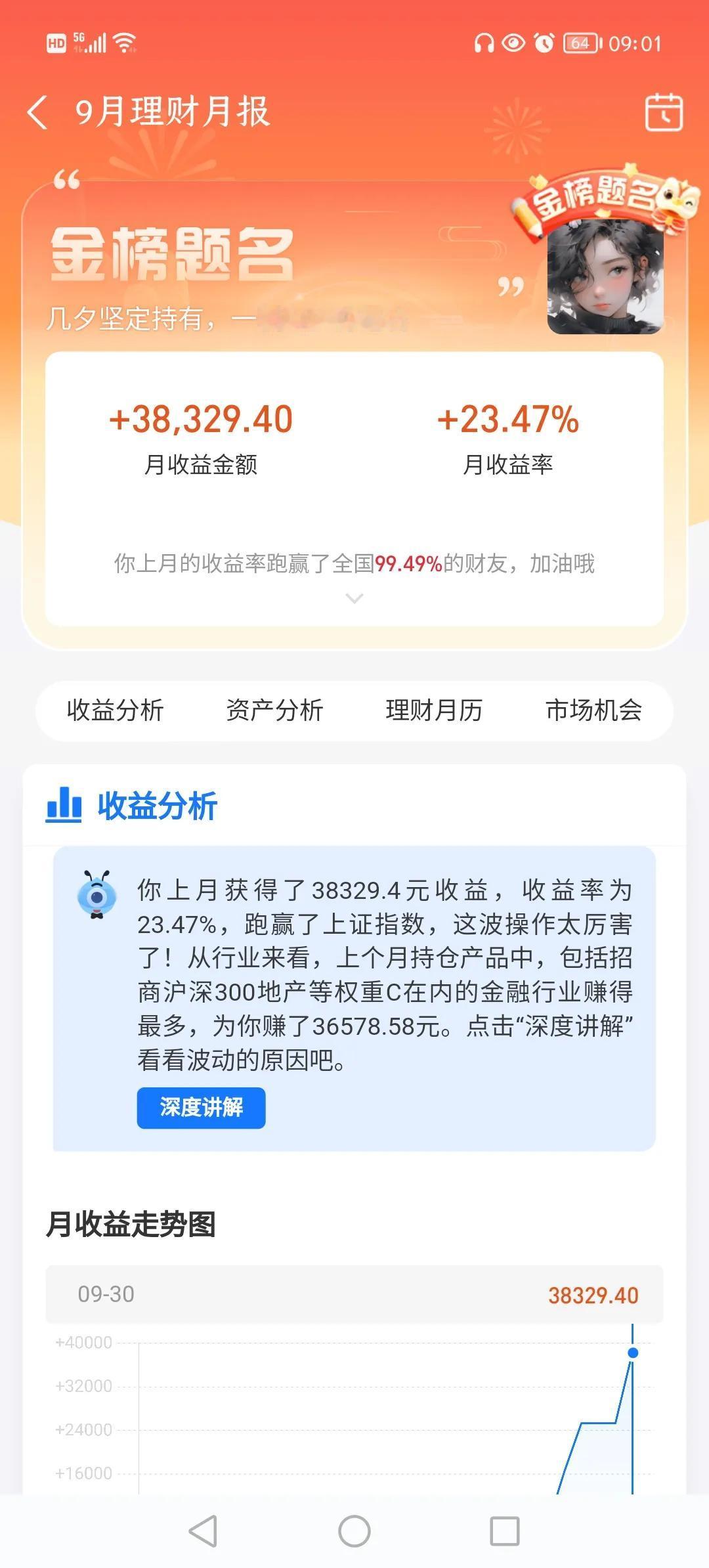 小基已经尽力了，虽然本金比很多人少，但是好在跟在大部队后面吃些肉。
当时难熬的时