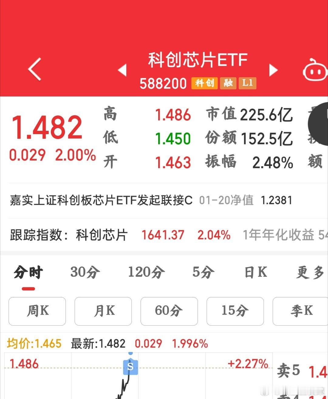 真爱粉群全体起立!1.486做t 