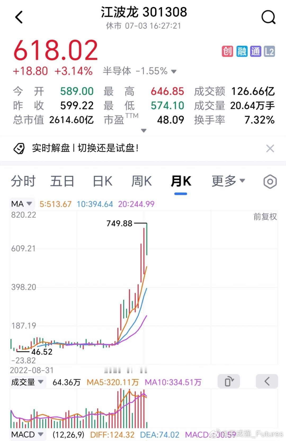 江波龙(301308.SZ)，前两年净利润增速1.6—1.8倍的时候，股价大体在