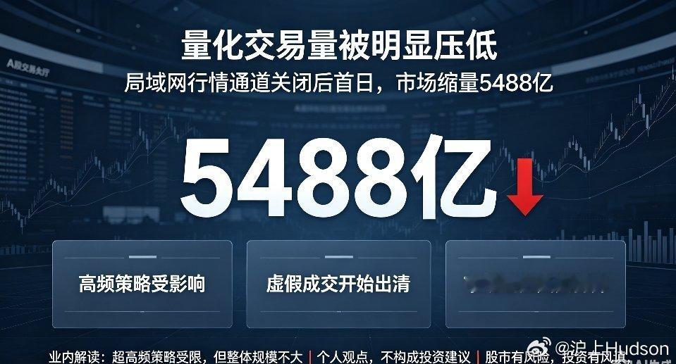 量化交易显著降温！通道规范首日，A股大幅缩量5488亿近期A股成交量出现罕见大幅