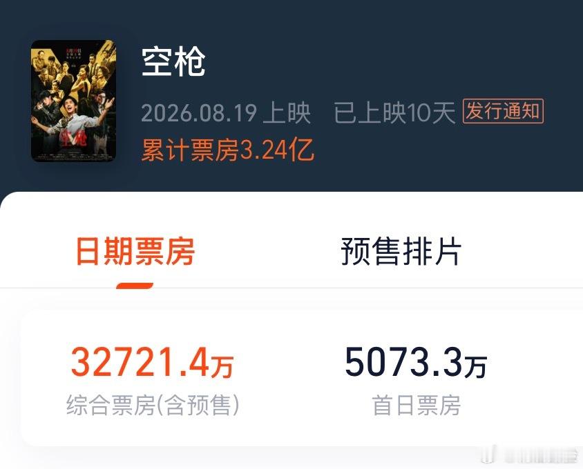 大家 各位!请恭喜朱老师一番票房破80亿! ​​​
