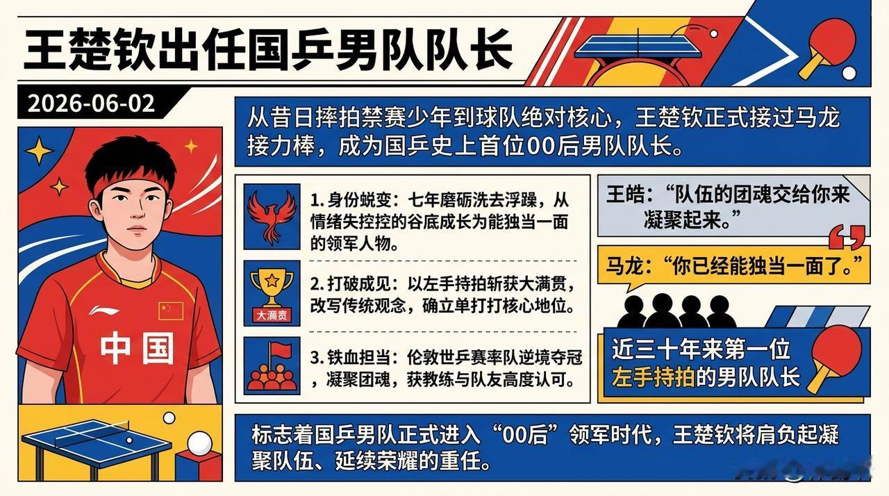 从赛场情绪失控摔拍、受罚后自我反省的青涩小将，到接过队长袖标、扛起国乒重任的领军