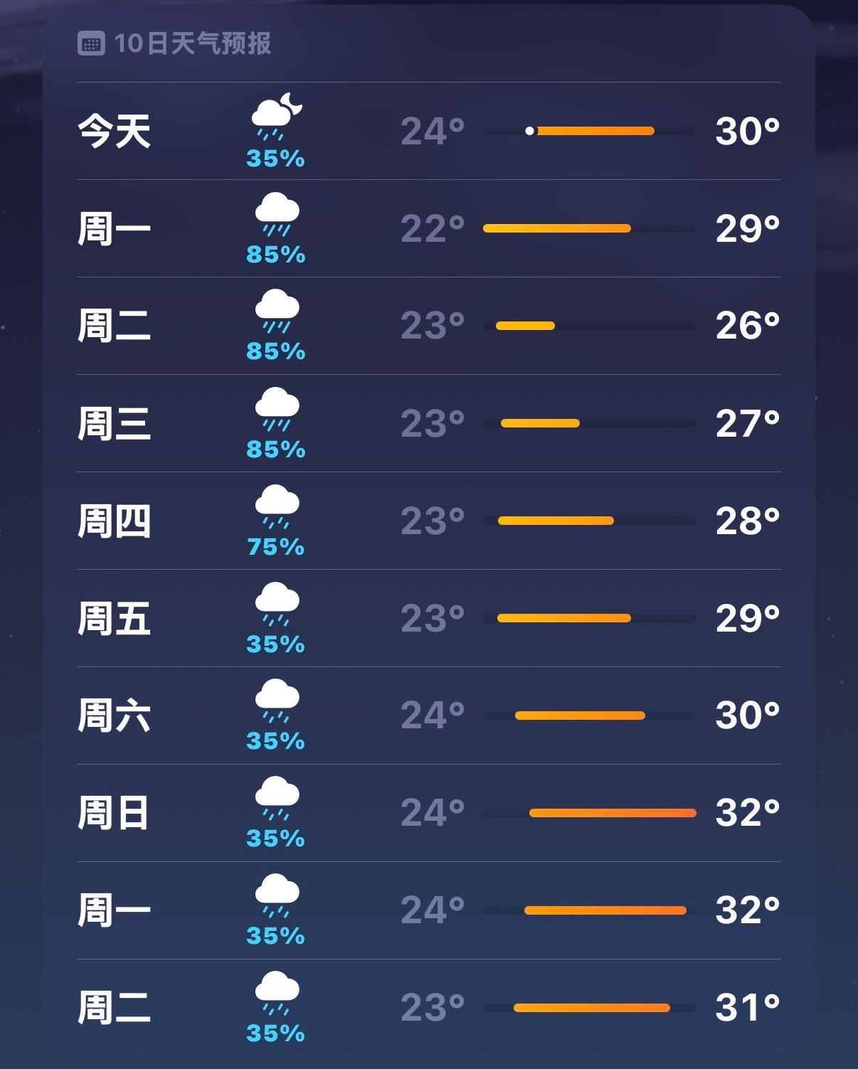 ？河南的天气咋这么忧郁 