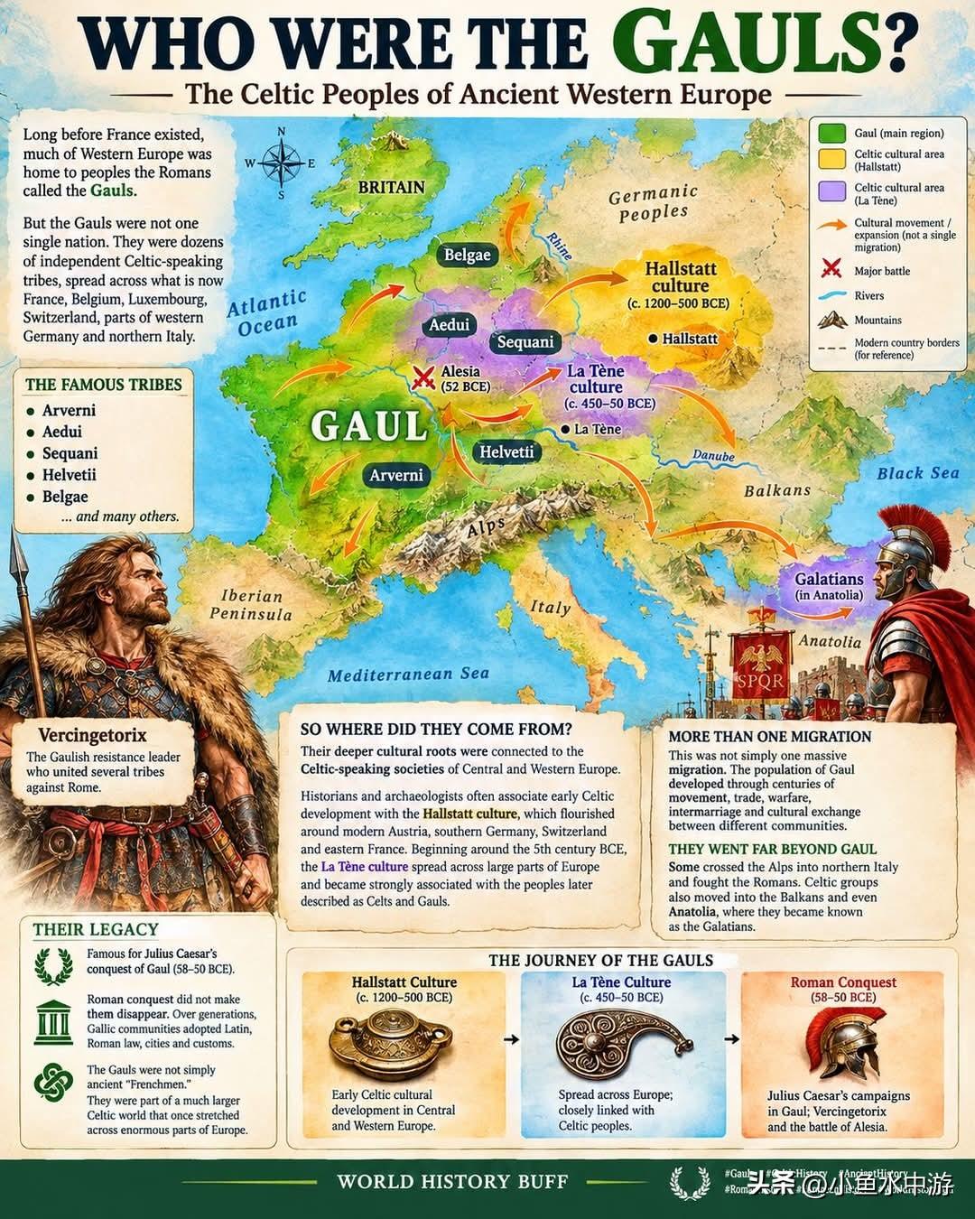 🗺️ 高卢人是谁？
 
早在法兰西诞生之前，西欧就生活着数十支使用凯尔特语的部