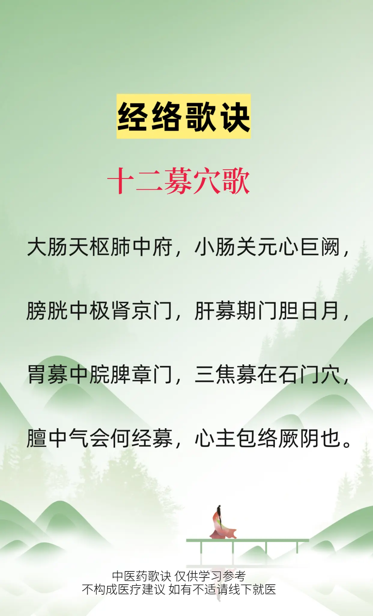 经络歌诀 十二募穴与十二背俞穴。