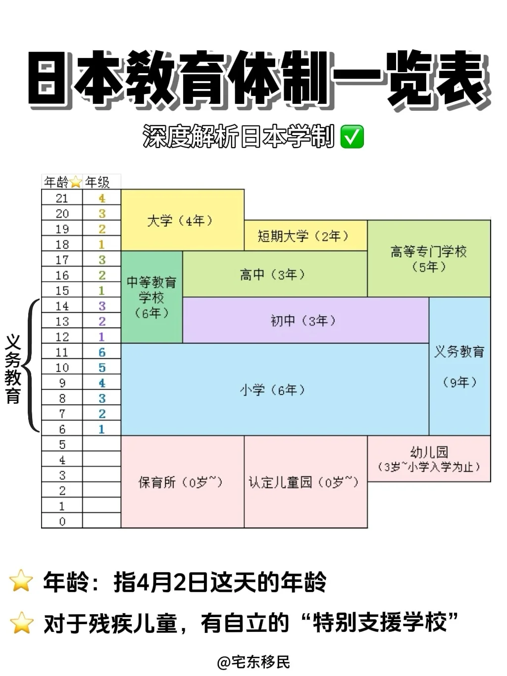 成功带娃赴日的家长，早就把学制研究透了…