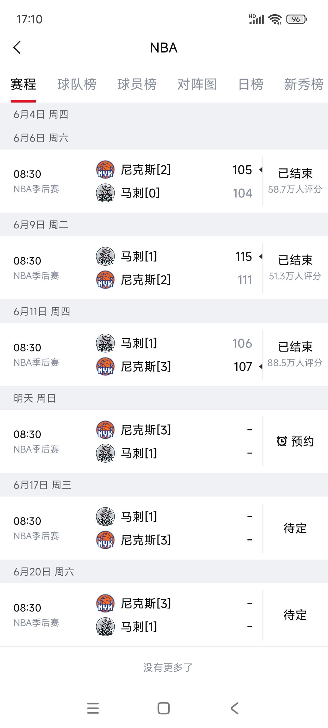 我认为明天马刺主场全是纽约人，极端情况下马刺球迷会在主场被打。

纽约g5夺冠，