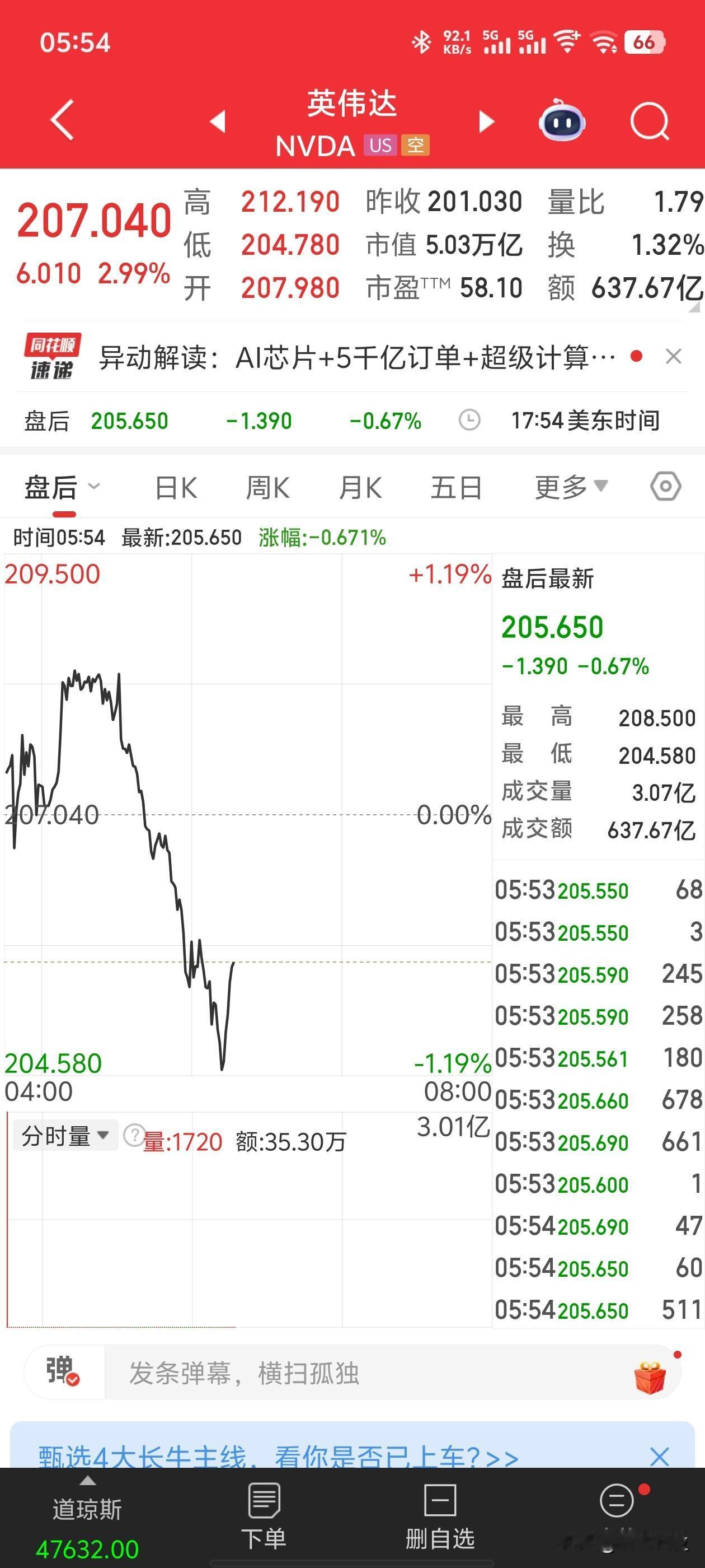 英伟达五万亿了，这绝对泡沫了，啥时候崩盘割一下美国散户。