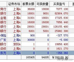 今日大盘受美股科技股大涨高开，但是科技股高开太多了，昨天就说了高开后卖盘的意愿要