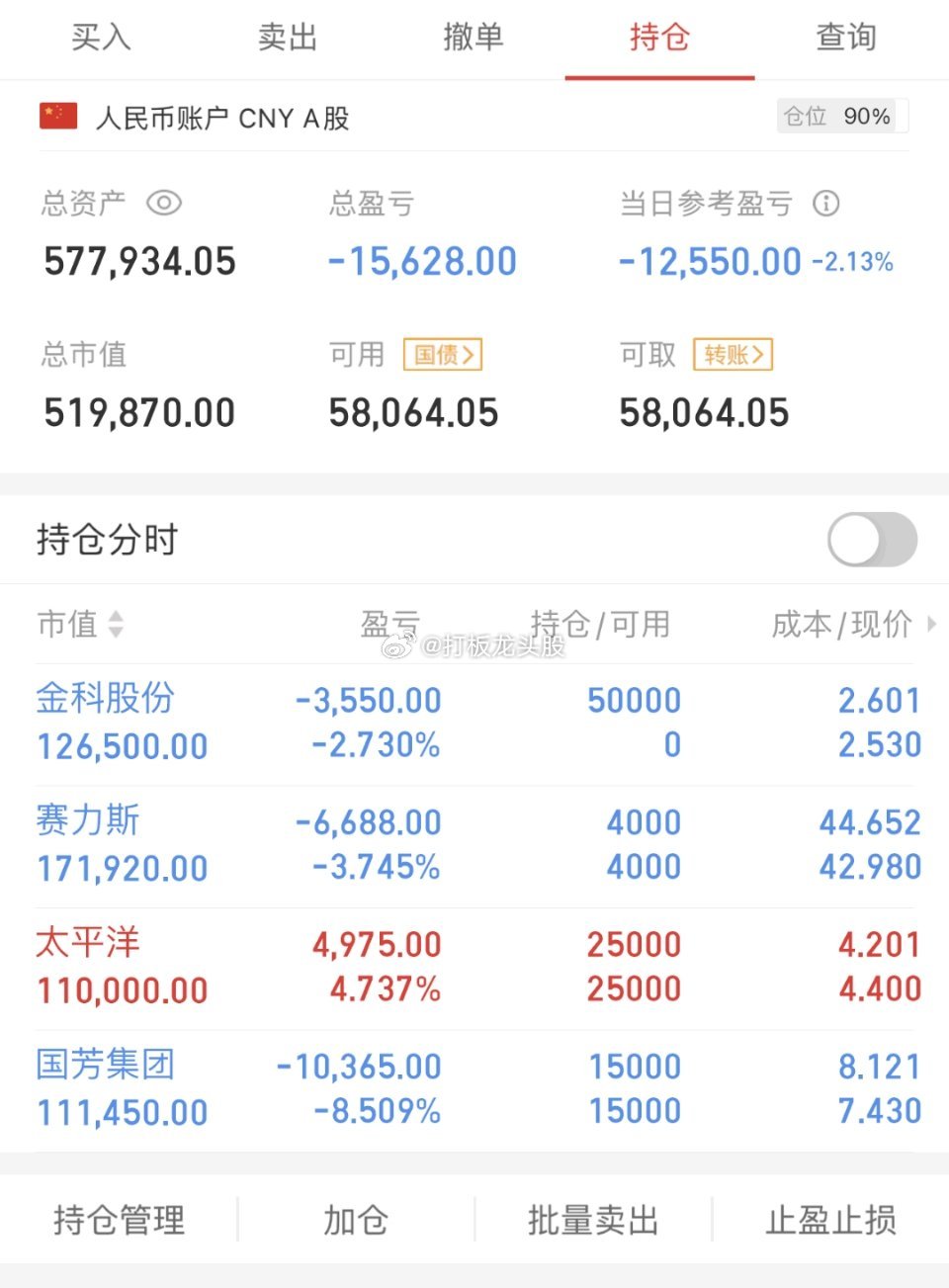 不吹不黑，立帖为证！！2023年8月2日，50w起步，挑战150w，第18天！！