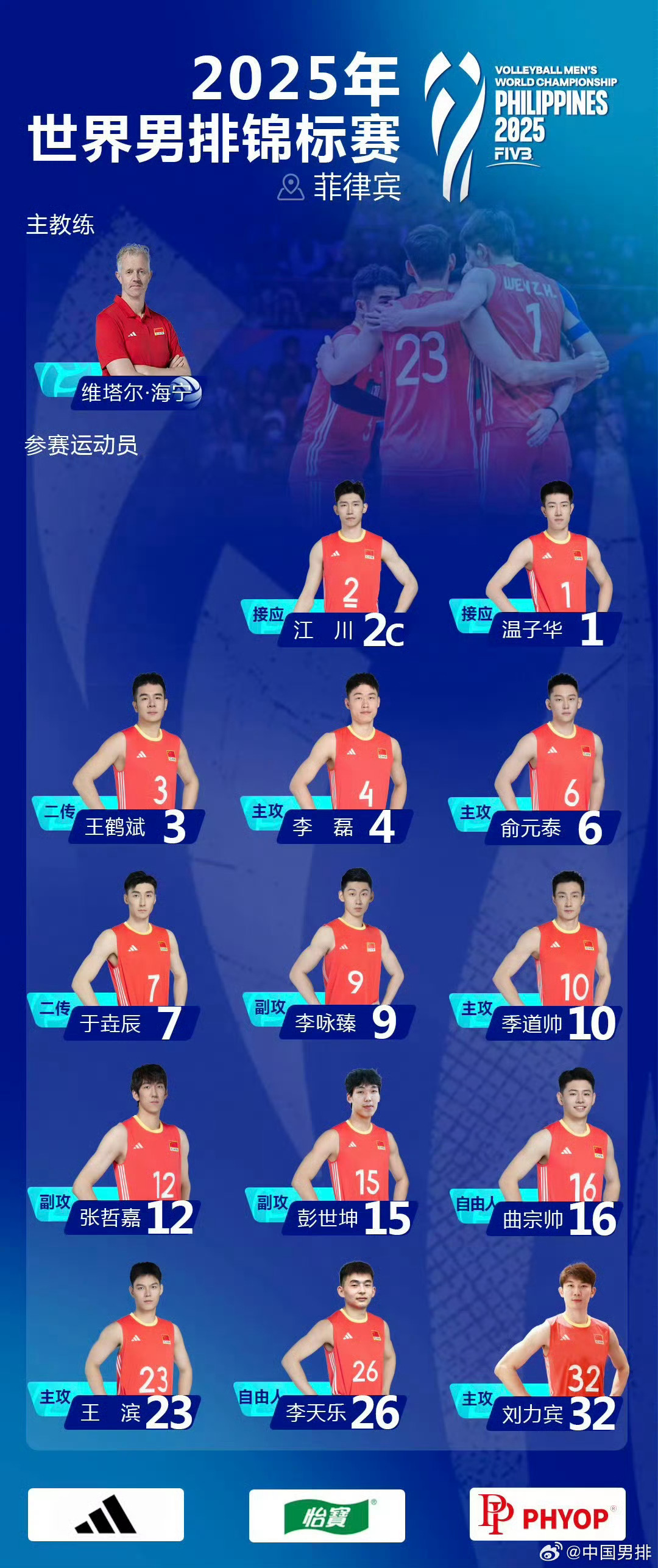 2025男排世锦赛中国男排14人名单出炉，张景胤无缘，李磊、刘力滨入围🏐具体名