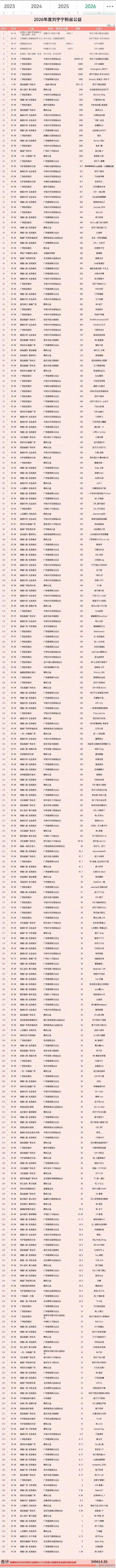 刘宇宁刘宇宁粉丝 作为刘宇宁的粉丝，喜欢上这样一位正能量，有才华的艺人，我骄傲了