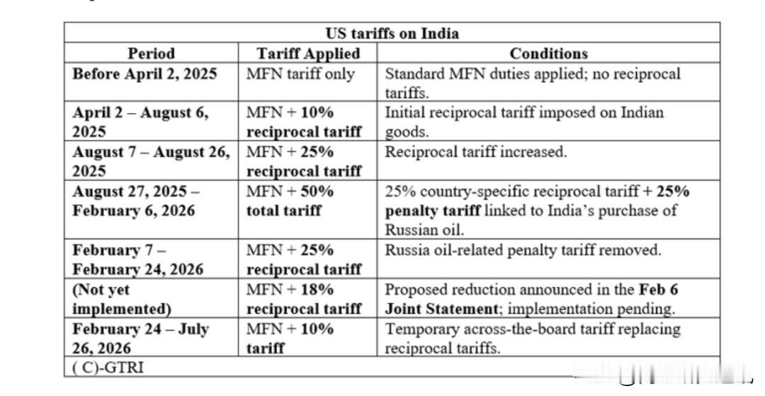 The Wire网站2月24日报道，印专家建议印应退出印美贸易协议。2月20日，
