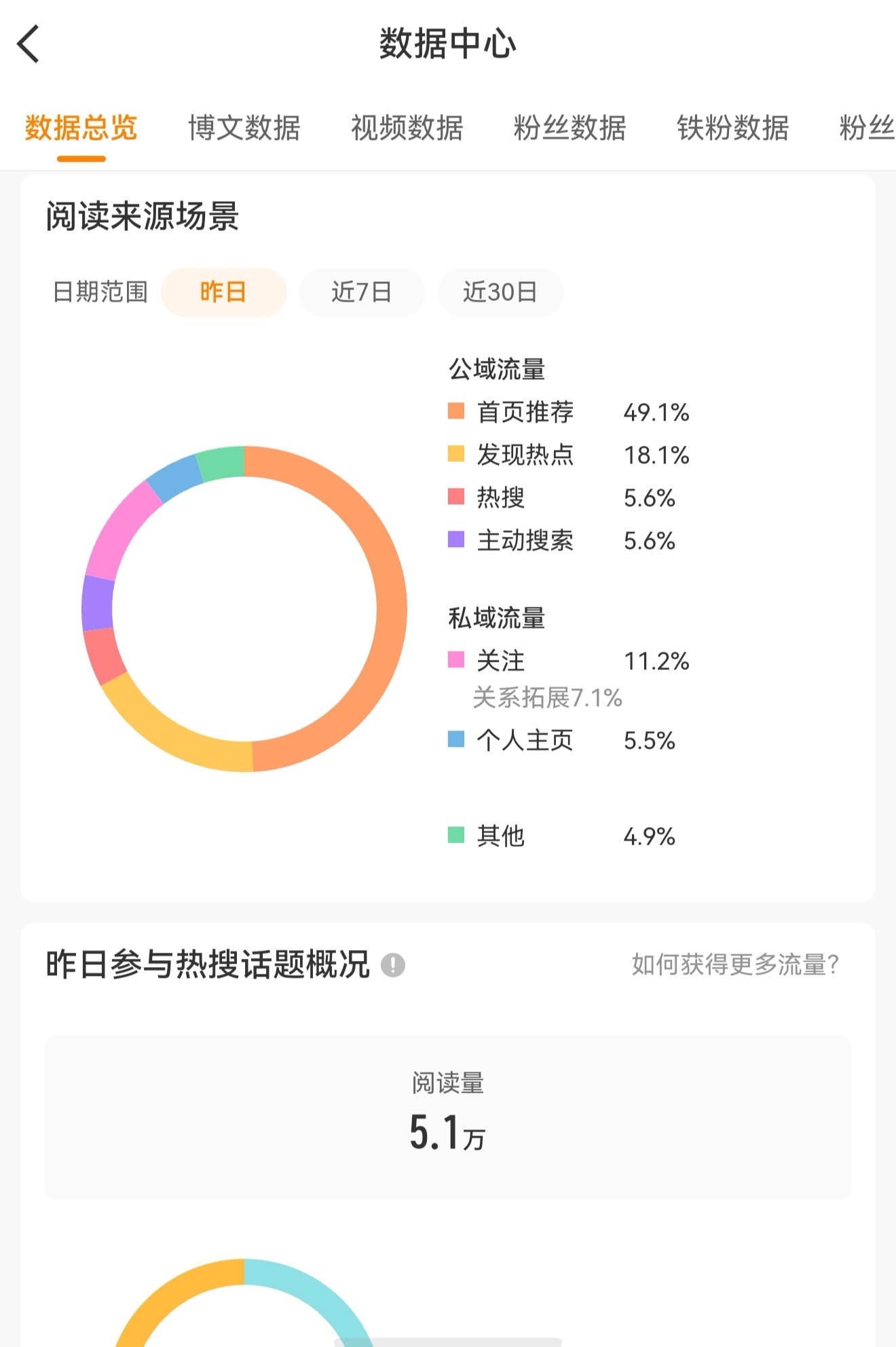 挖槽，我昨天发了41条博，除了播剧期间每天发40条，平时都是20条，昨天哥哥生日