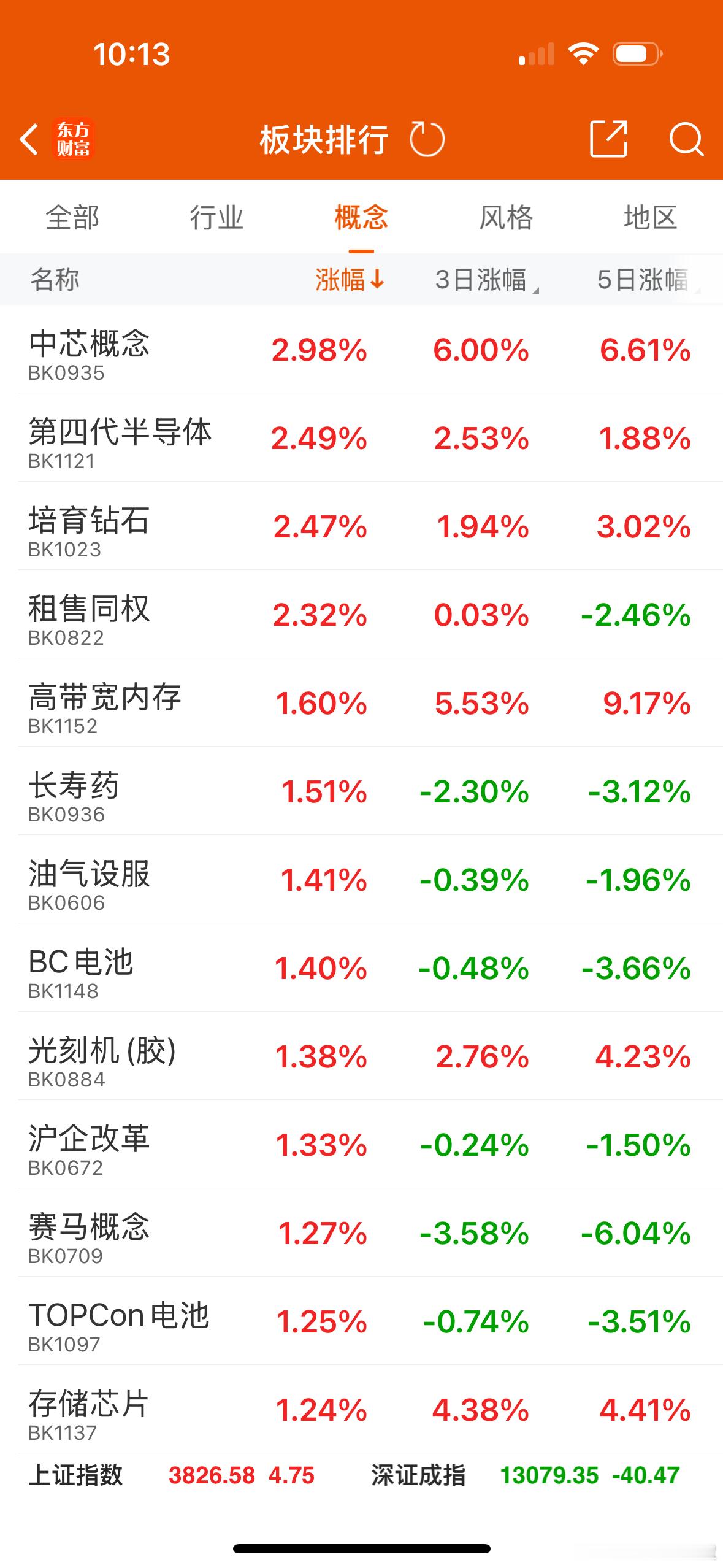 机器人与芯片又是不相上下都在努力，连20CM也如此，芯片神工股份拉板，机器人中威