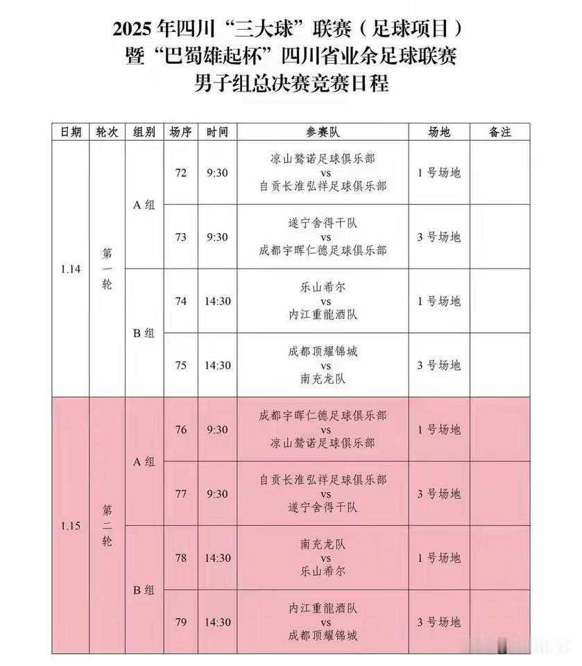 明天，四川三大球暨巴蜀雄起杯第二阶段将重燃战火！八支球队将四川足协温江基地开踢！