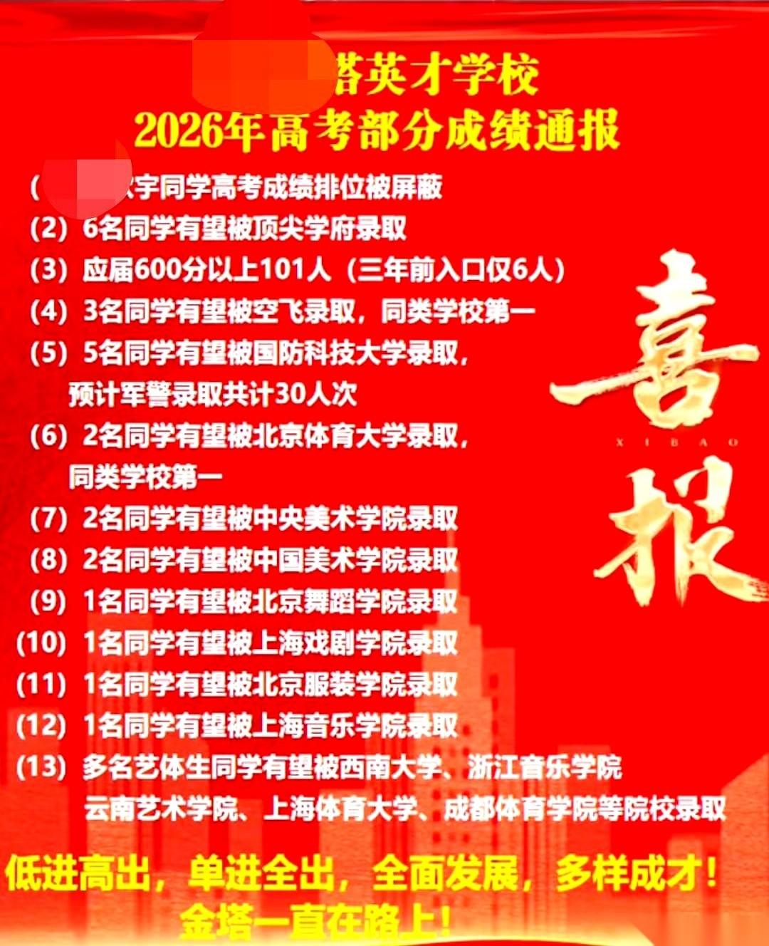 成绩被屏蔽了。
你敢信？查分系统直接不给看具体分数！这不是网站崩了，这是学神的终