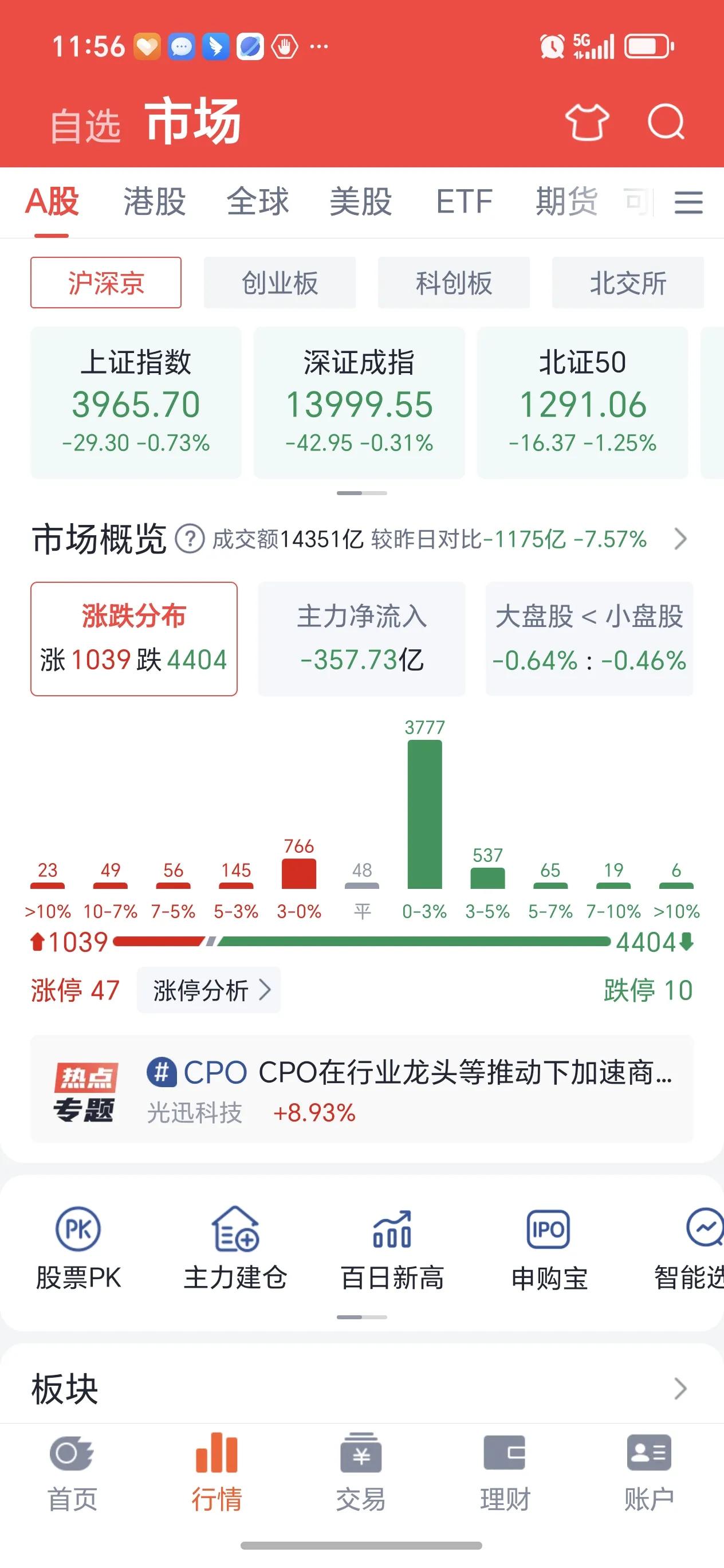 午评｜地缘扰动指数回踩，AI硬件逆势领涨，主线低吸正当时
 
受伊朗宣布关闭霍尔