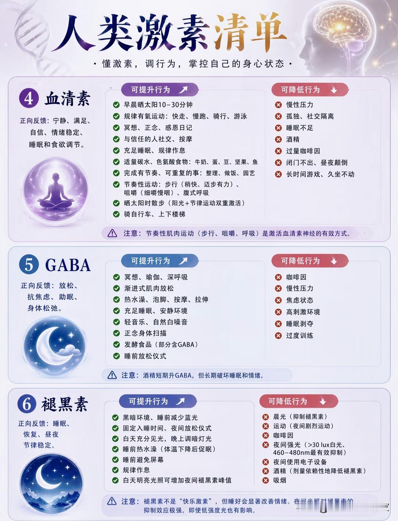读懂人体18种“化学信使”！用好激素，管理情绪和精力！
 
🧠我们的情绪、专注
