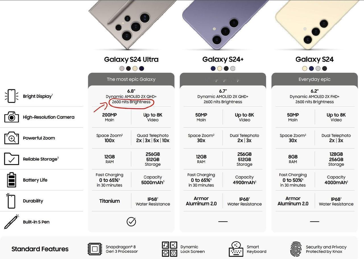 星粉终于等到了！三星S24+这个升级幅度太给力，不仅标配12GB运存，而且2K 