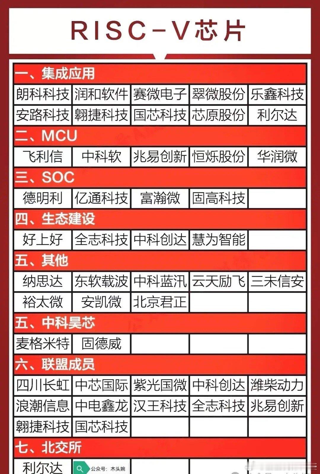 RISC-V芯片概念！最新芯片题材Risc芯片概念龙头代表：芯原股份、紫光国微、