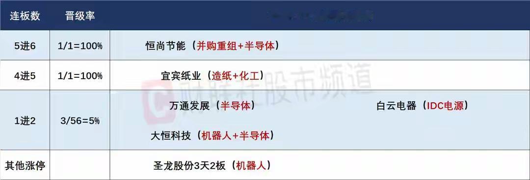 7月8日盘前预案：科技不稳指数难以止跌；混沌期短线继续做好防守！

1、昨天的市