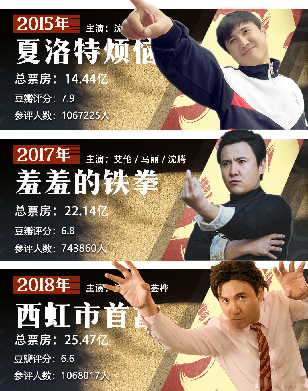 沈腾的300亿票房宇宙组成 你更喜欢哪一部？ ​​​