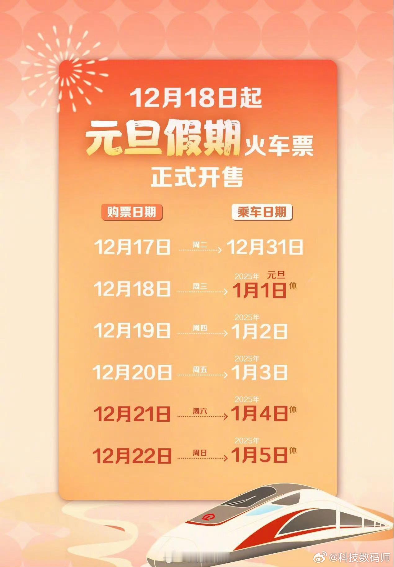 12306抢票更快的功能一定要知道  先设置日期提醒，然后预填好购票信息，但我觉