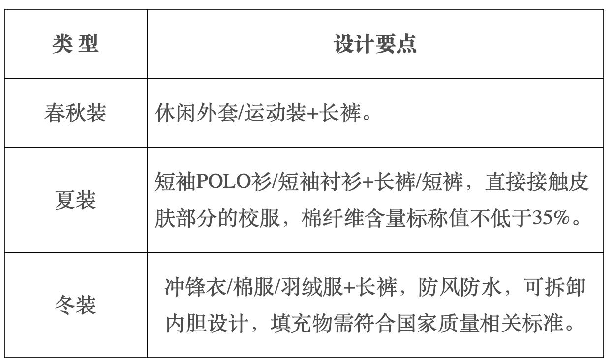 近日，保定市教育局发布了细则公告，名为：关于征集保定市中小学生统一校服款式设计方