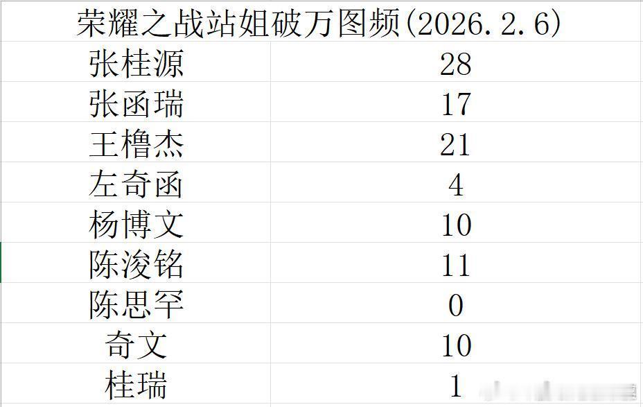 tg 荣耀之战图频汇总 