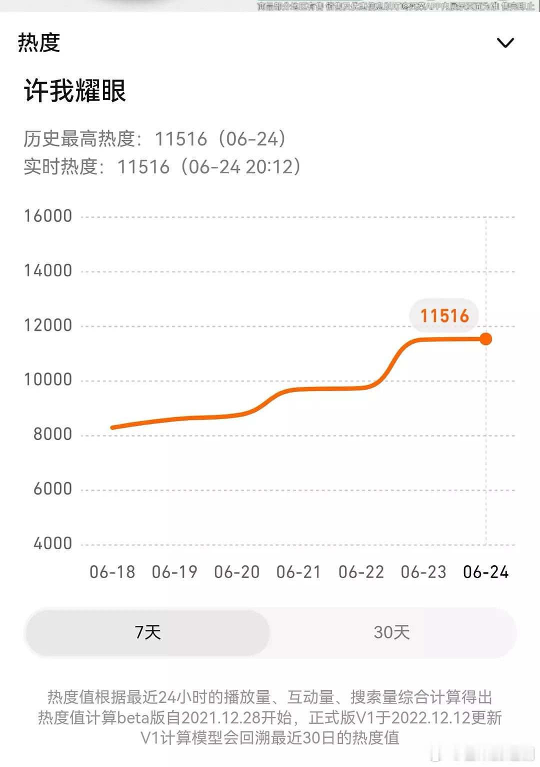 赵露思、陈伟霆新剧《许我耀眼》热度创新高，登顶腾讯站内总榜和电视剧榜！这是在男女