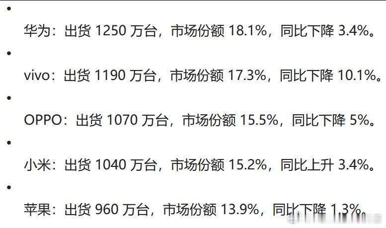 华为时隔四年，重新拿回了中国智能手机市场的季度销冠 ​​​