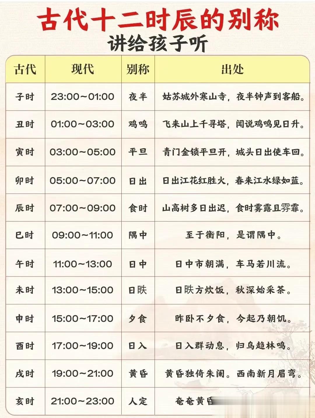 终于有人把十二时辰表、古代计时工具、杜甫介绍、唐代最长寿的诗人、必备文学常识等全