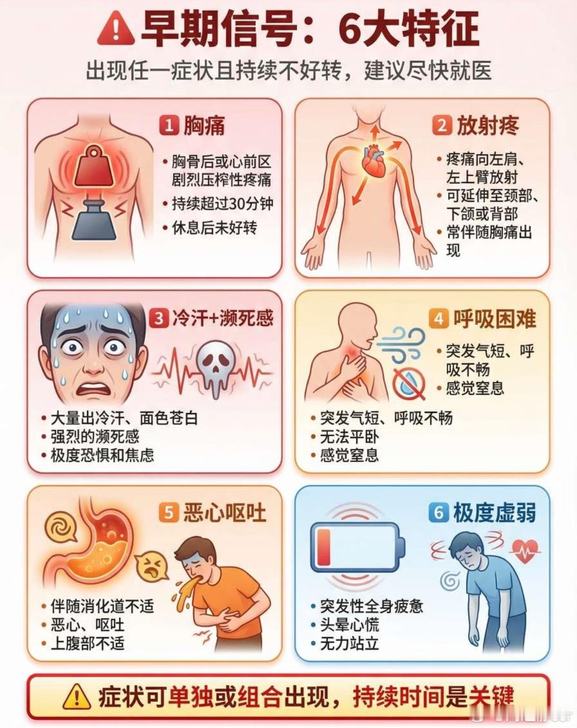 90后女子后背疼9分钟完成心梗自救大家快学起来尤其是像我这样的熬夜星人（原作者：