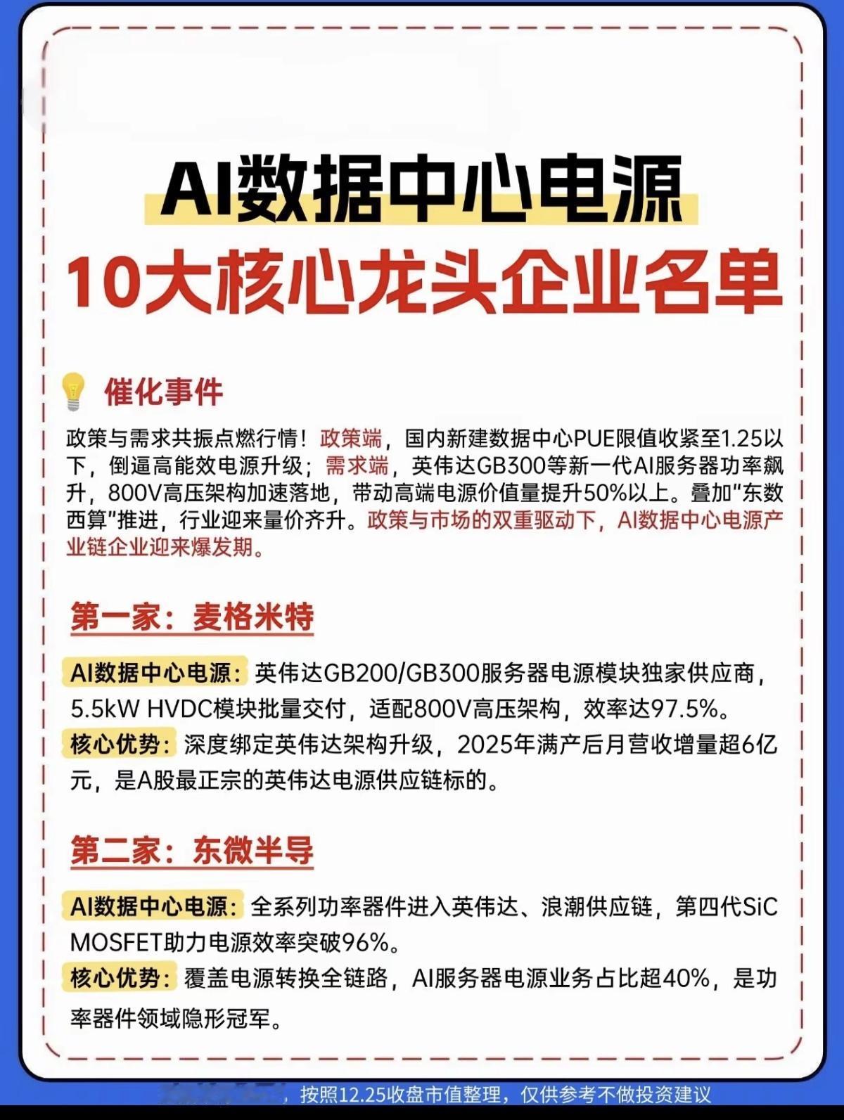 AI数据中心电源！10大核心龙头企业！

英伟达AI服务器功率飙升以及东数西算推