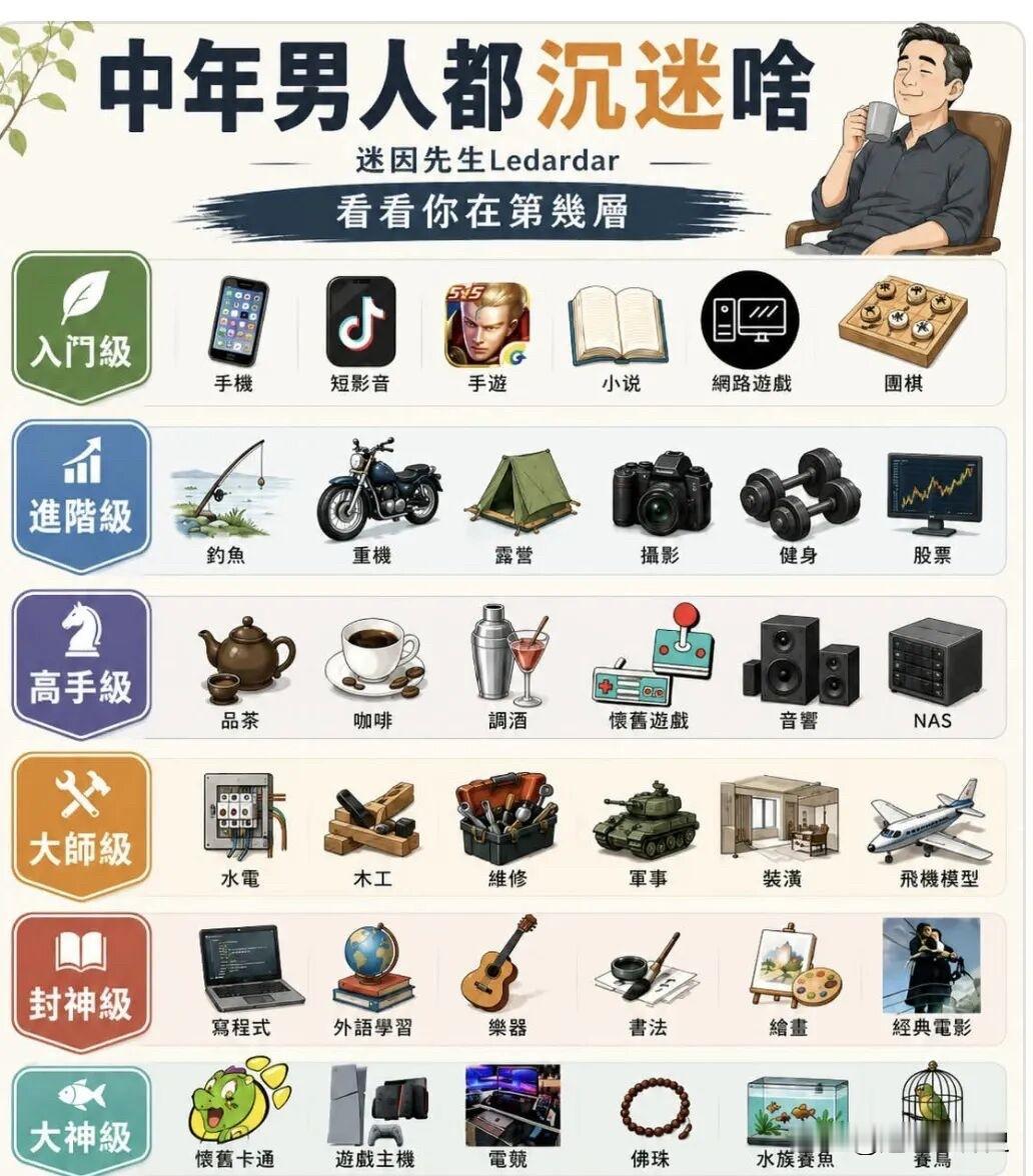 这些真的是国内中年男士的沉迷吗？
来对对线吧🤔
中年男子的通病 中年男人喜好