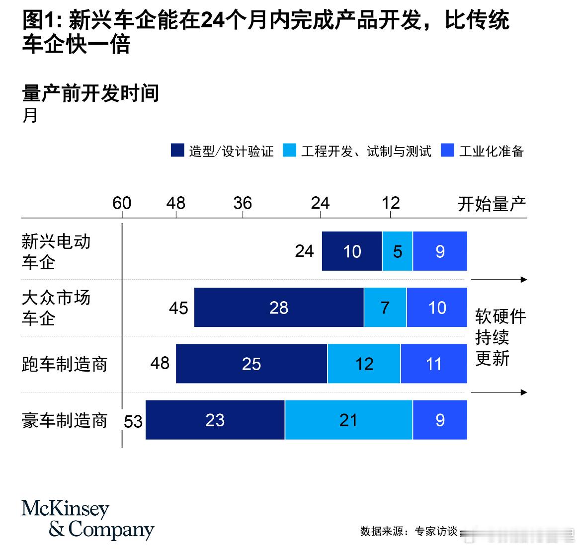 中国的新能源车为什么强大，这就是秘密 