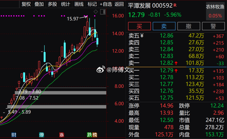 【早盘点评】由于周五晚间老美科技股集体反弹，今天开盘应该问题不大，倘若高开后未明