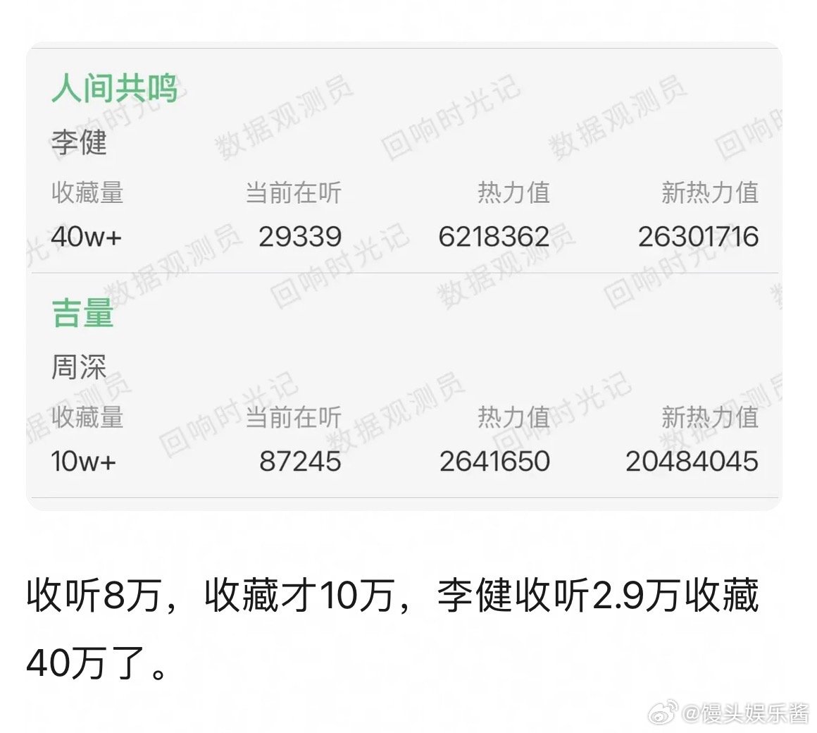 周深的转化率为什么这么低 