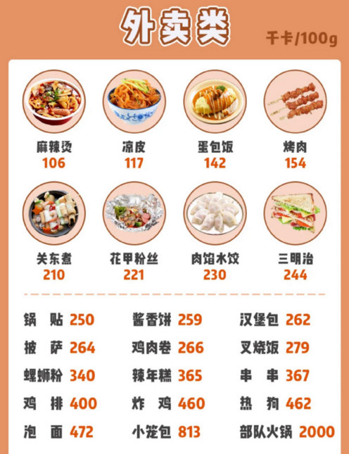 日常食物热量表送给你。 