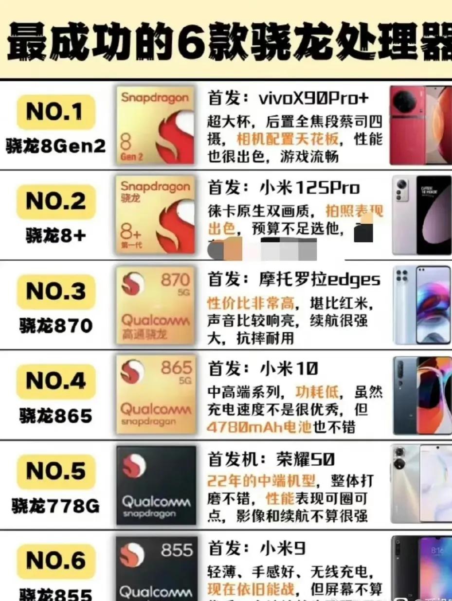 最成功的六款骁龙处理器，有你用过的吗？

最近的就是骁龙8Gen2，确实nice