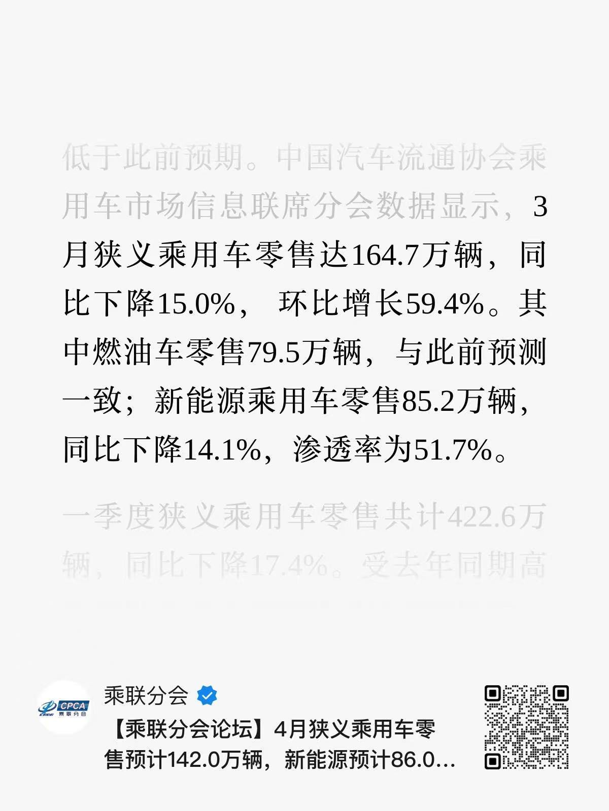 油价上行，4月燃油车销量崩了！根据乘联会预测，4月燃油车环比-29.6%，具体：