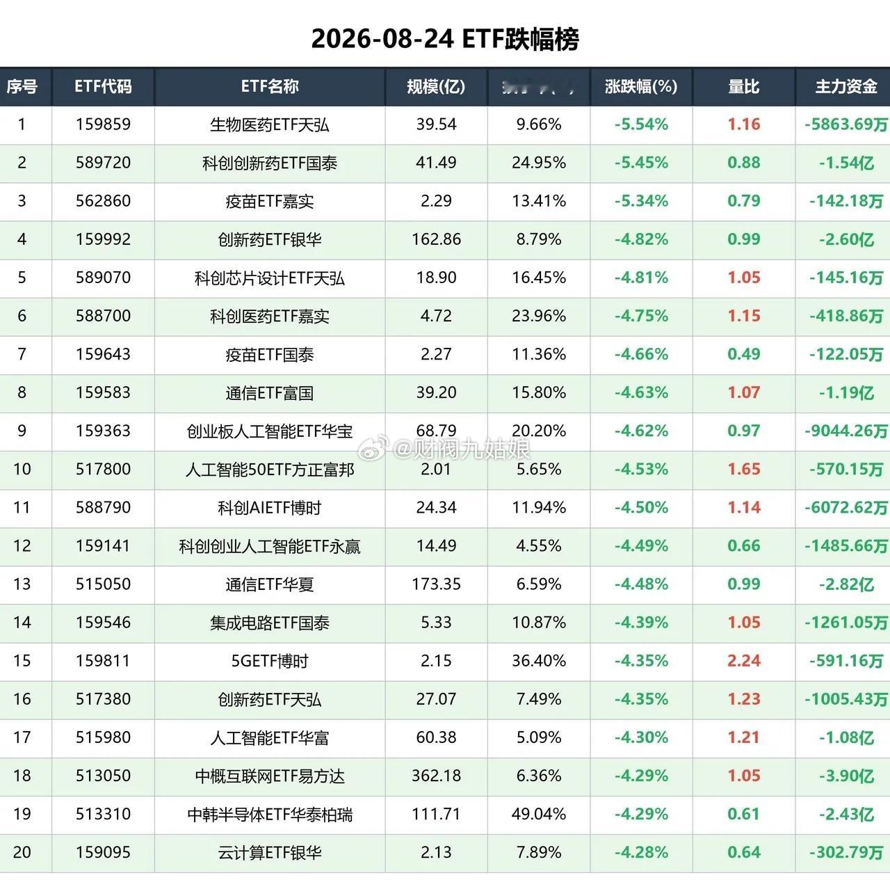 红利高股息获资金抱团，黄金上涨时被流出今日ETF全市场合计成交额约4785.82