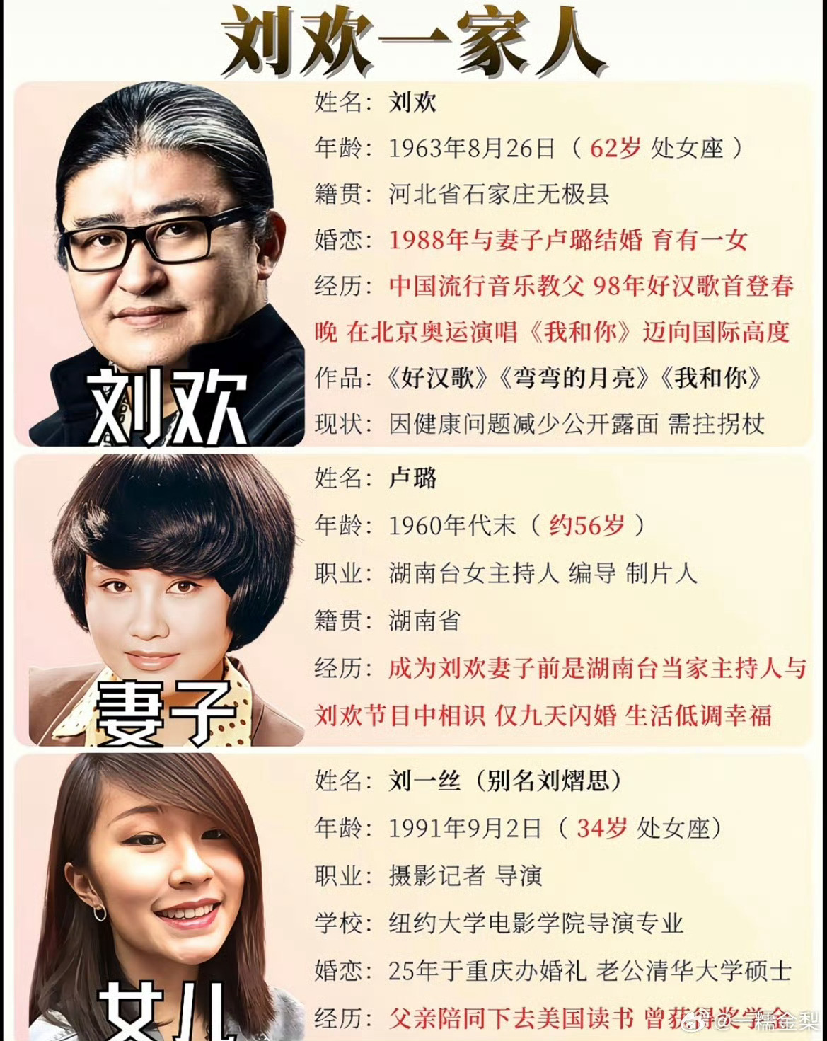刘欢去世真的不敢想象，在我们心里又一代音乐家落幕。您永远在我们心中著名的众多音乐