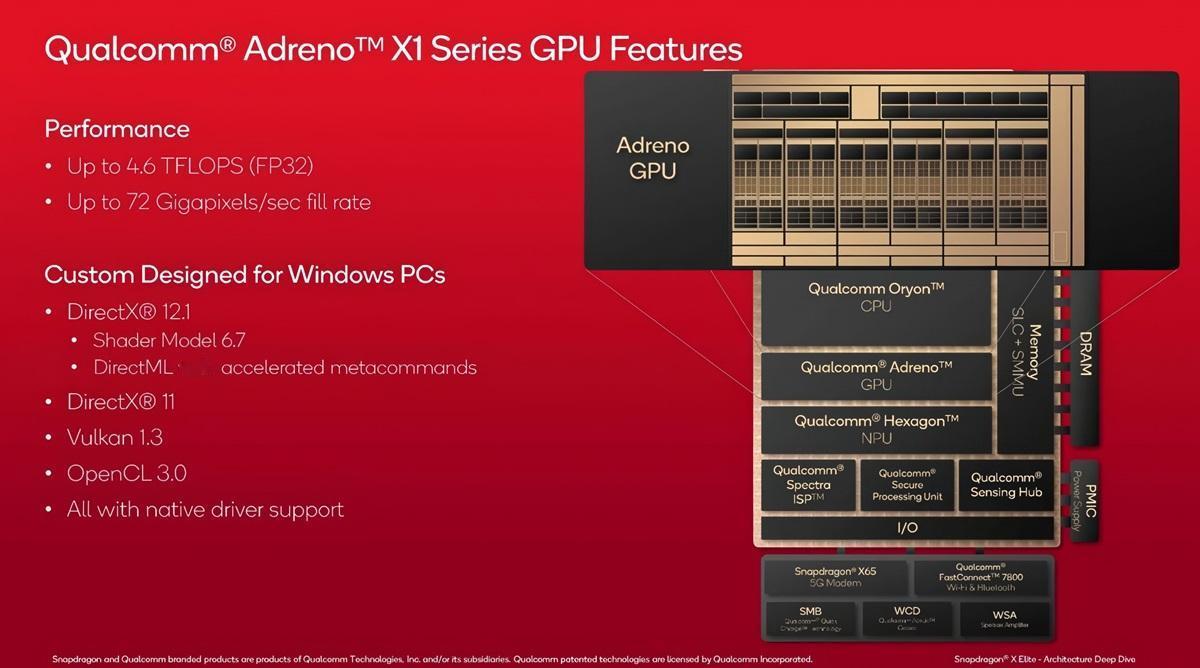 【高通公布Adreno X1 GPU详细信息】搭载高通骁龙X Elite/Plu