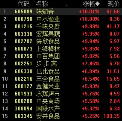 我不炒股，也不懂股票！预制菜为什么这么大张旗鼓，百姓反对，上面却置若罔闻。毕竟万