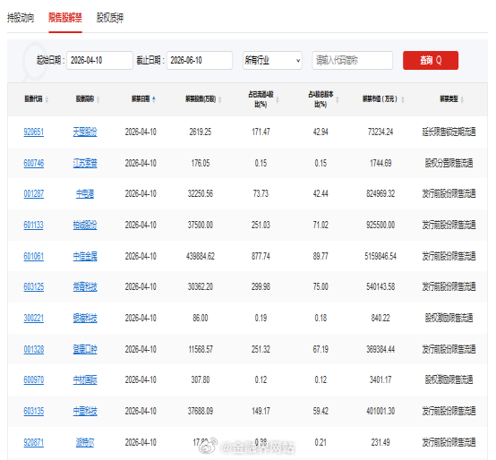【A股头条：创业板迎来里程碑改革，增设创业板第四套上市标准 美国3月核心CPI环