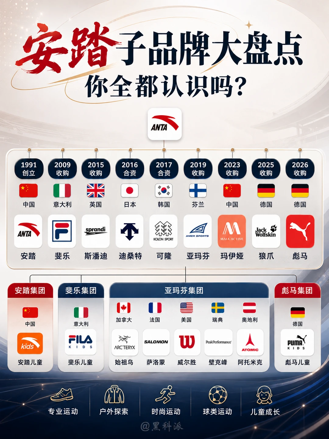 安踏子品牌大盘点，收购了好多外国品牌！
